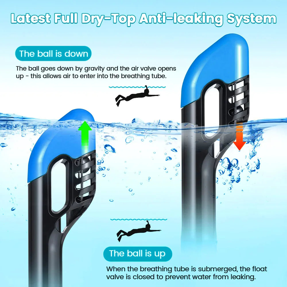 Full Face Snorkel Mask with Latest Dry Top Breathing System Detachable Camera Mount