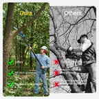 2-in-1Cordless Pole Saw&Mini Chainsaw,6"&8"Electric Tree Trimmer