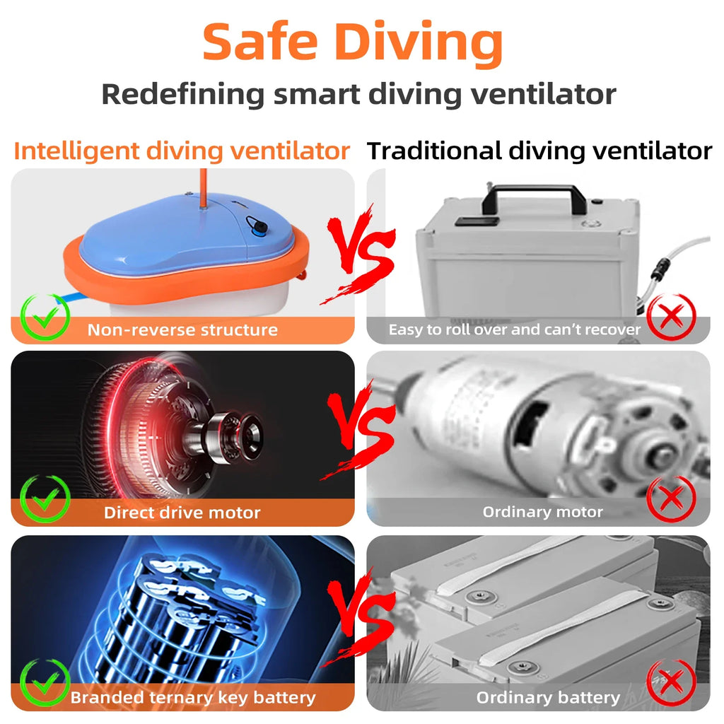 TUXING Scuba Diving Snorkel Equipment Diving Mobile Ventilator