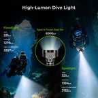 Diving Flashlight, 6000 Lumens, Rechargeable 26800 Battery, Magnetic Switch,