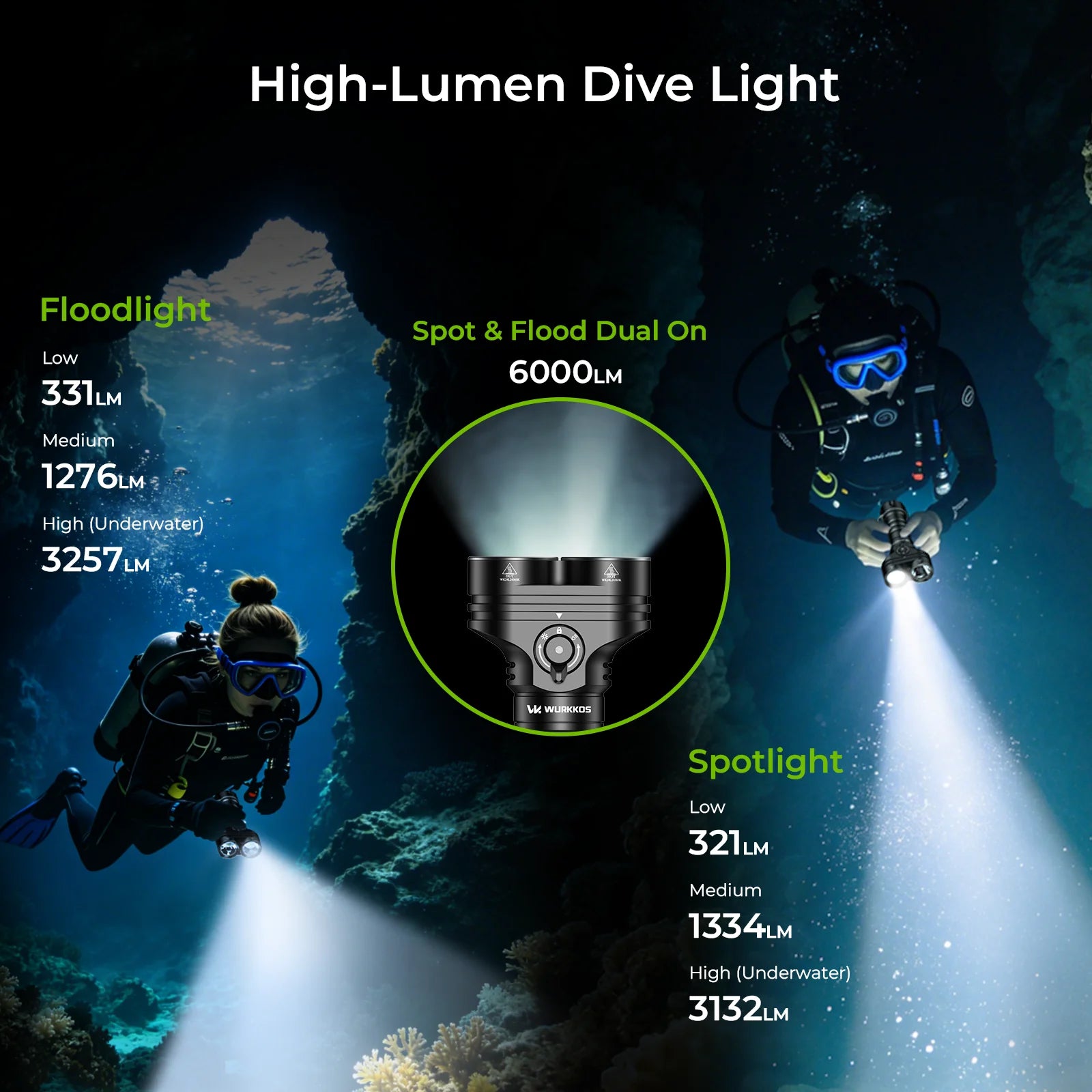 Diving Flashlight, 6000 Lumens, Rechargeable 26800 Battery, Magnetic Switch,