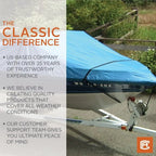 Boat T-Top Cover for 20-22ft Length, 106 Width, with Electric Option
