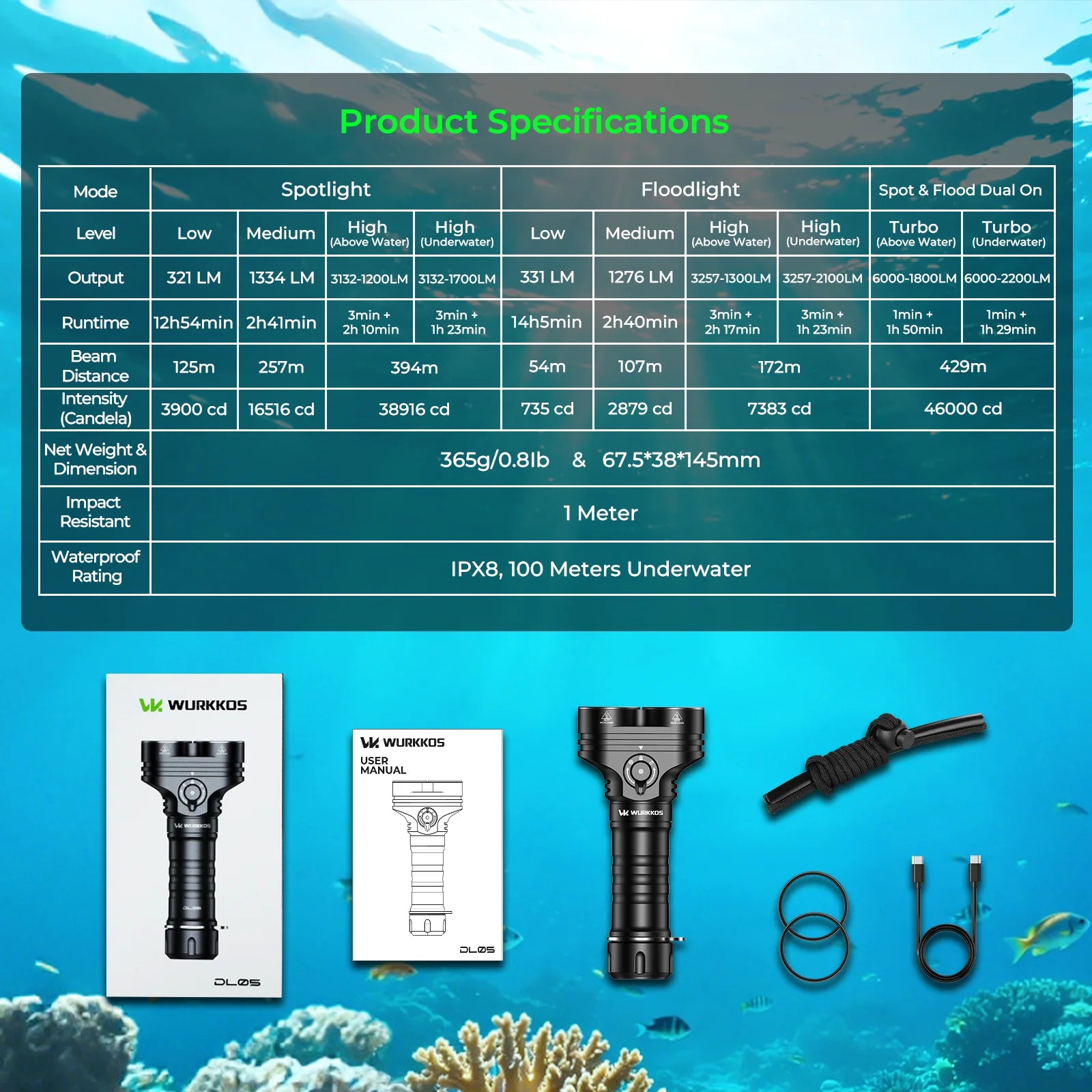 Diving Flashlight, 6000 Lumens, Rechargeable 26800 Battery, Magnetic Switch,